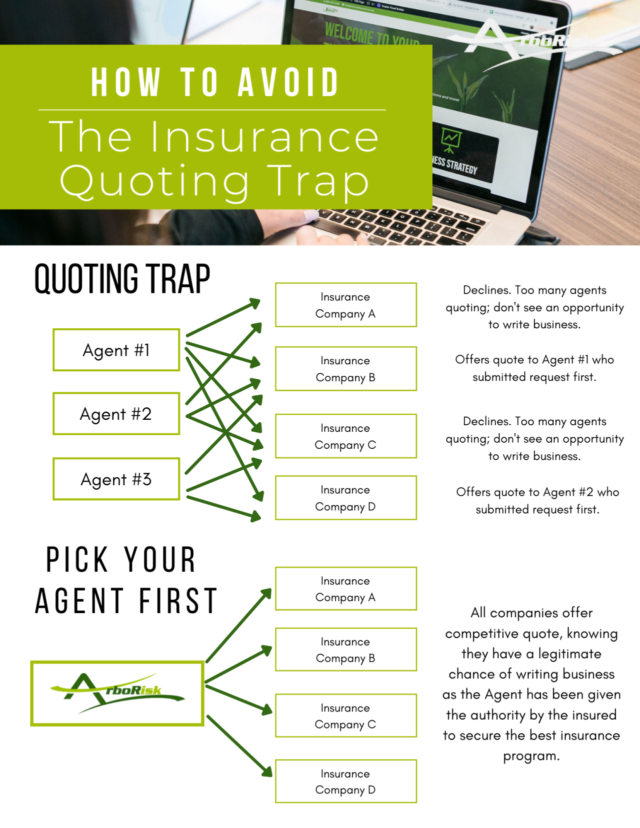 Insurance Quoting Guide How to Avoid the Tree Service Insurance Quoting Trap: ArboRisk Insurance
